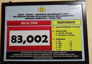 HASIL SURVEY KEPUASAN MASYARAKAT (SKM) DI PELAYANAN SKCK POLRES BANJARNEGARA NAIK DARI 82,930 MENJADI 83,002
