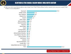 Elektabilitas Irwansyah Tertinggi, Tomas, Pemuda dan Mak-Mak Kota Batam Sebut Bapaslon AMIR Pasangan Serasi