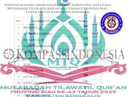 Bengkalis Juara Umum MTQ ke-43 Riau, Dewan Hakim Umumkan Peringkat Kabupaten/Kota