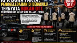 KPK Bongkar Fakta di Balik Penggeledahan Bengkulu, Penyidikan Kasus Suap Kini Meluas