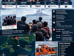Dari Lensa ke Laut yang Sunyi: Lima Jurnalis Hilang Kontak Saat Meliput Anak Krakatau, SAR Perluas Pencarian