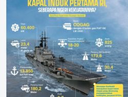 KRI Sriwijaya Bikin Tetangga Was-Was – Tanpa Tembak Satu Peluru, Kedaulatan NKRI Harga Mati
